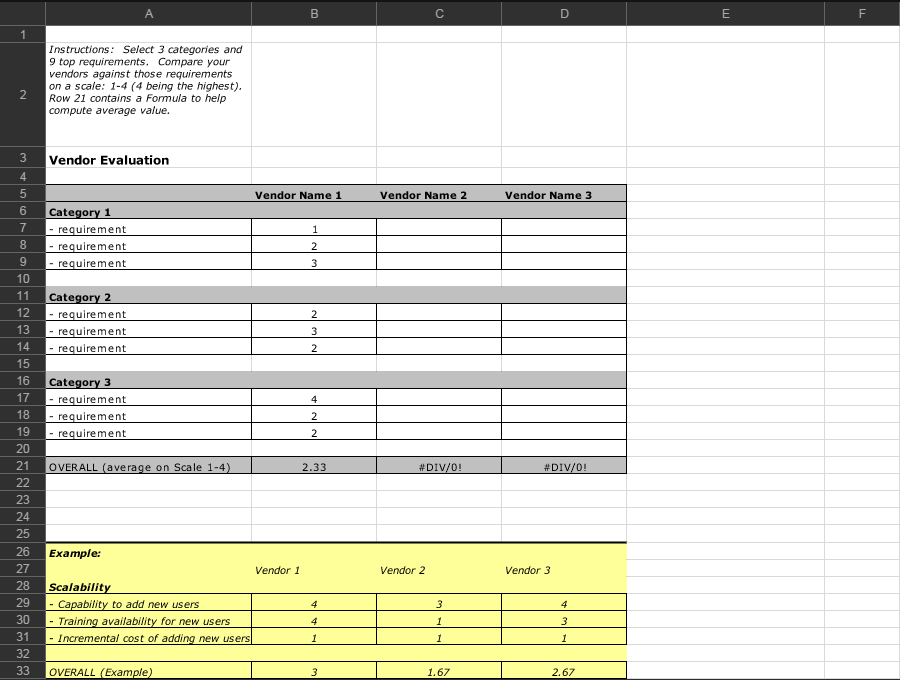 Supporting Vendor Template Evaluation