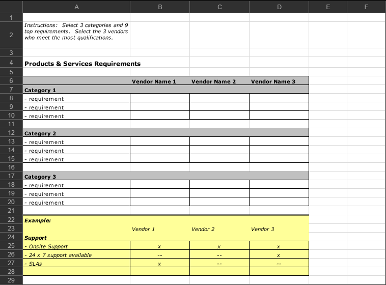 Supporting Vendor Template Requirements