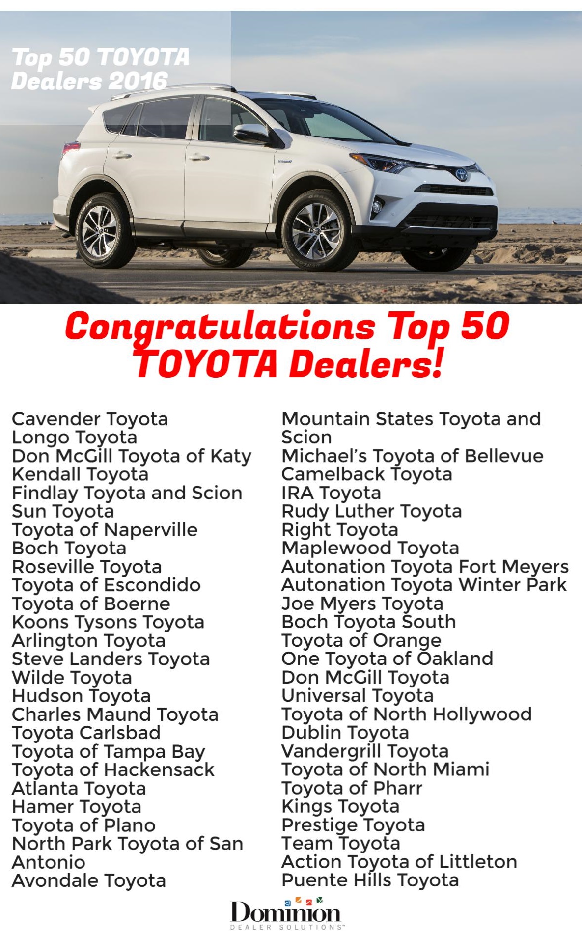 2016 Top 50 Toyota dealers 